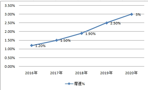 中國切割刀具行業(yè)現狀研究及產量與消費量前景市場預測分析