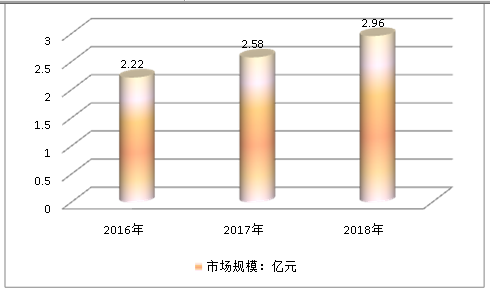 2019中國(guó)穩(wěn)壓器在核電站行業(yè)需求研究分析